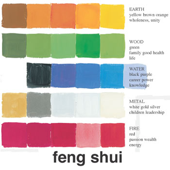 I colori del Feng Shui per la casa