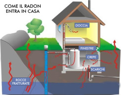 gas radon in casa come entra